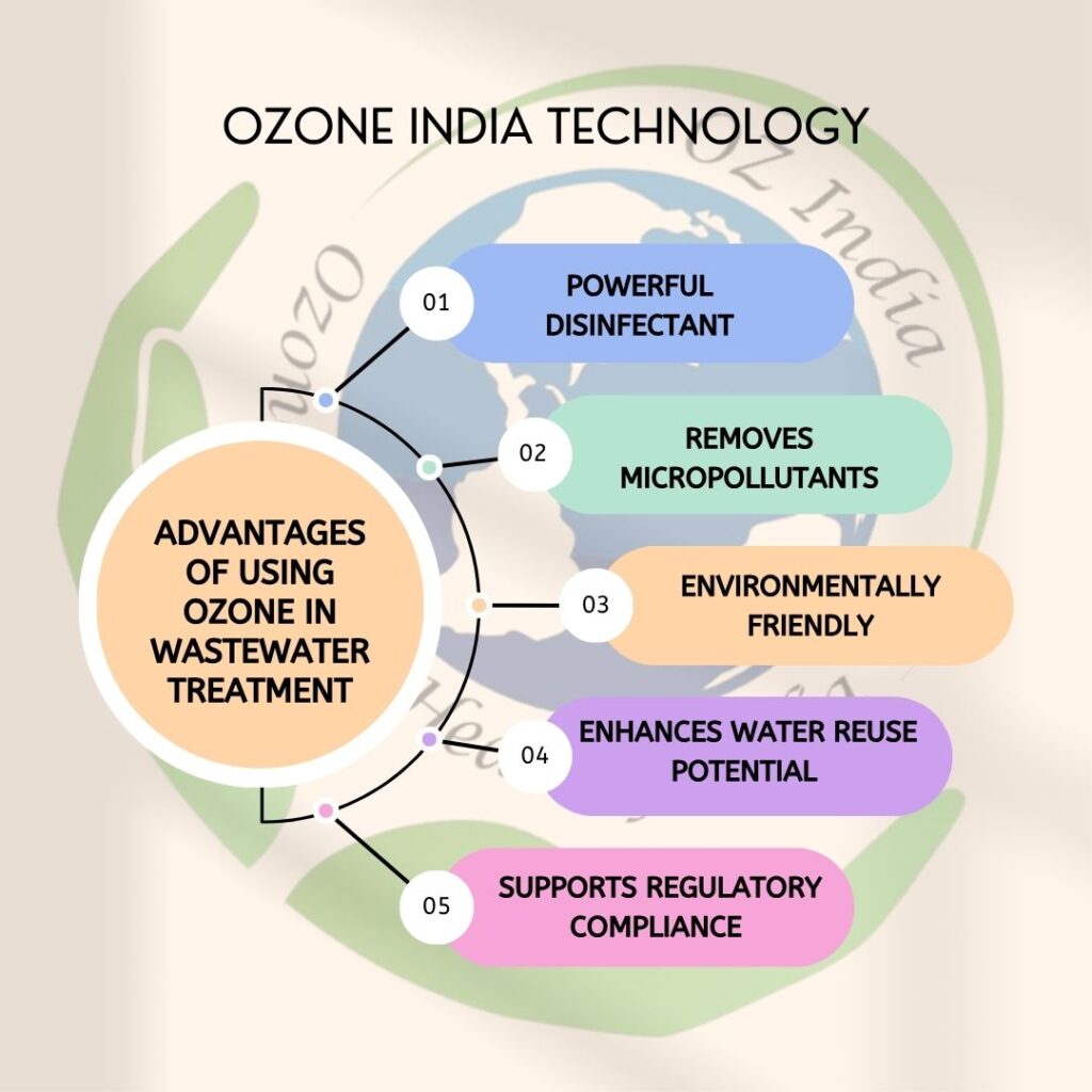 Here are the key advantages of using ozone in wastewater treatment in a clear list format:
1. Powerful Disinfectant
Kills 99.99% of bacteria, viruses, and pathogens.
More effective than chlorine and UV for broad-spectrum disinfection.
2. Removes Micropollutants
Efficiently removes pharmaceuticals, pesticides, PFAS, and endocrine disruptors.
Effective against hard-to-treat contaminants that traditional methods miss.
3. Reduces Sludge Volume
Oxidizes organic matter, reducing biological sludge by 30–50%.
Leads to lower disposal and handling costs.
4. Environmentally Friendly
Breaks down into oxygen after use.
Produces no harmful disinfection by-products (DBPs) like chlorinated compounds.
5. Improves Biodegradability
Pre-treatment with ozone makes wastewater easier to treat biologically.
Enhances the performance of downstream biological systems.